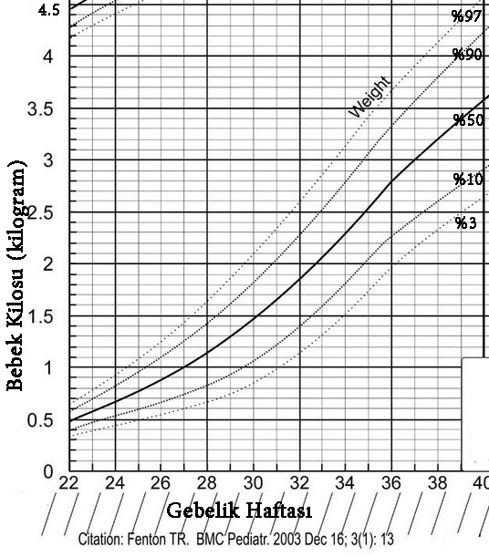 Growthchartcopy